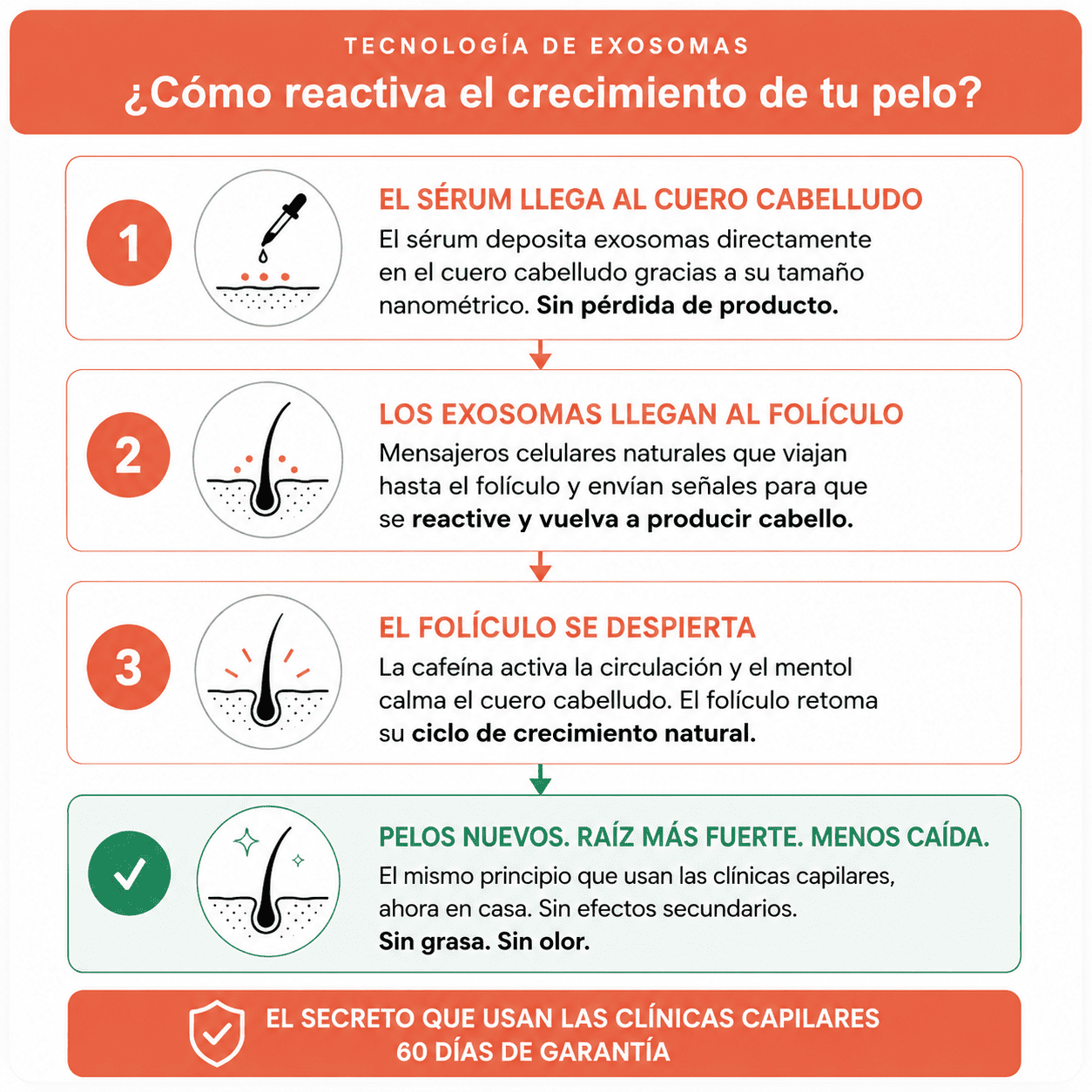 Sérum para el crecimiento del cabello #1 en corea