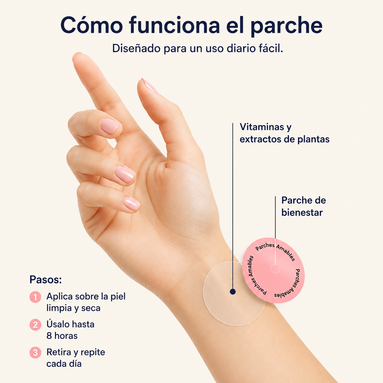 funcionan los parches glp 1 GLP-1? Se acerca el verano y