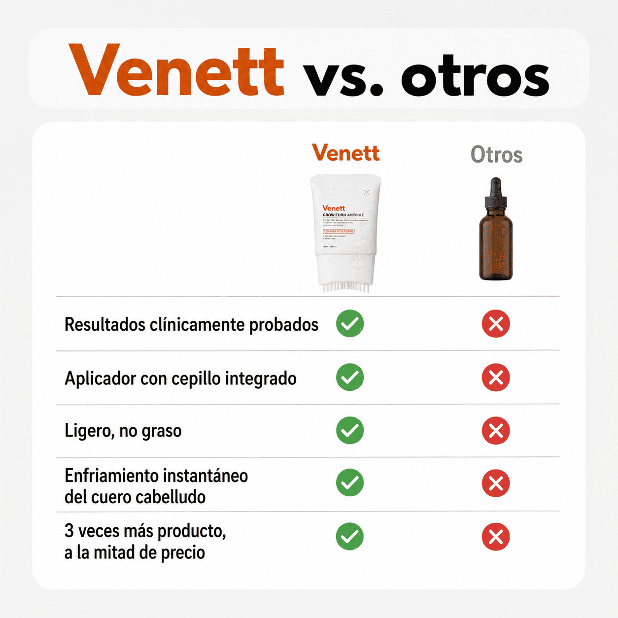 Sérum para el crecimiento del cabello #1 en corea